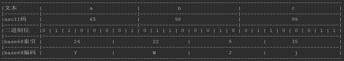 base64_encode_example